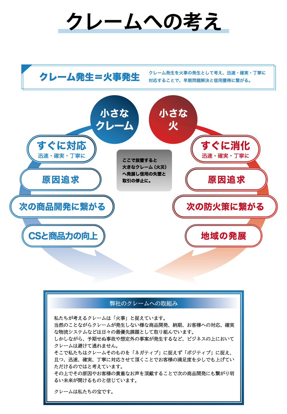 小さな火種に注意