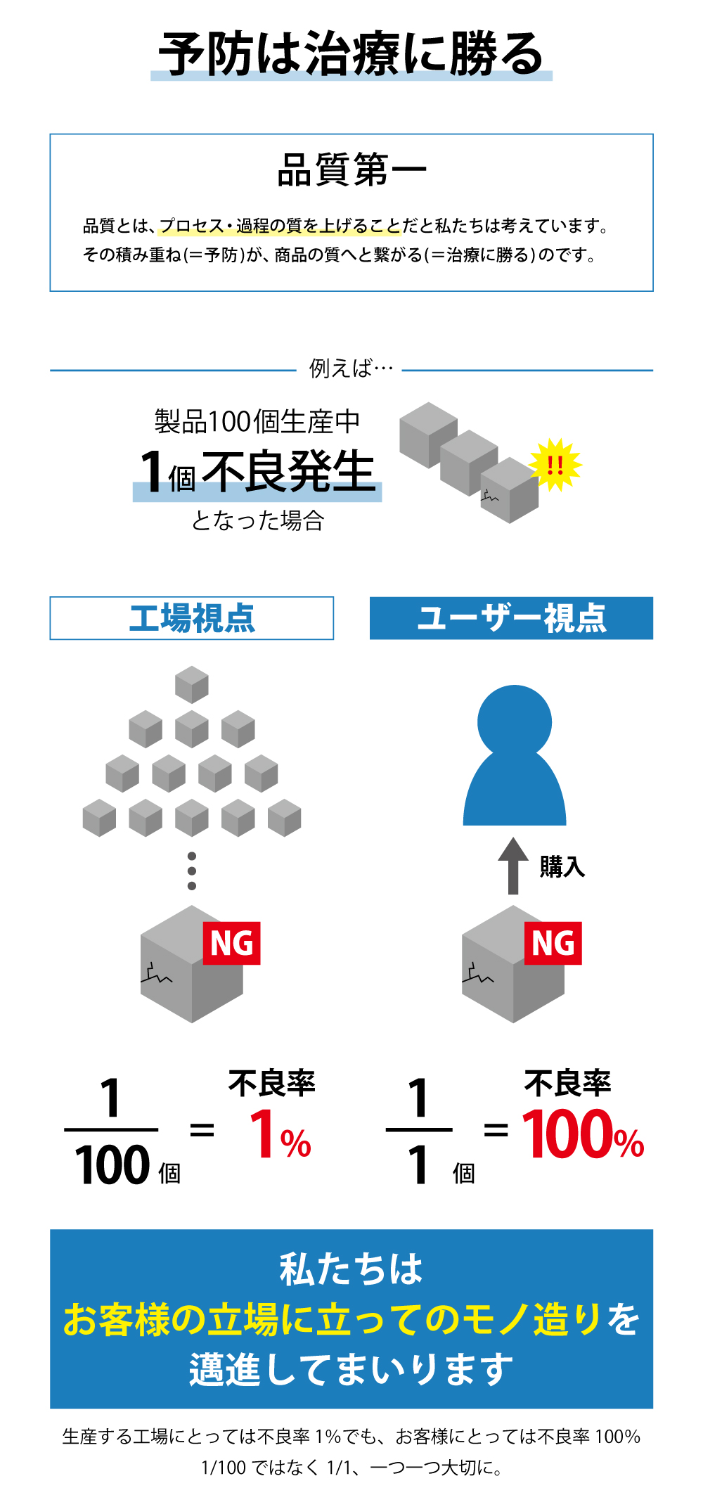 予防は治療に勝る